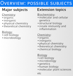 Master_subjects_topics