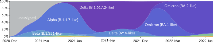 sars_cov_2_lineages